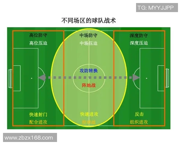 西安极限运动队区域防守战术深度分析与实战应用探讨