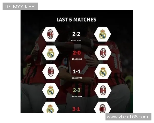 米兰对阵皇马篮球直播精彩对决全程回放与分析