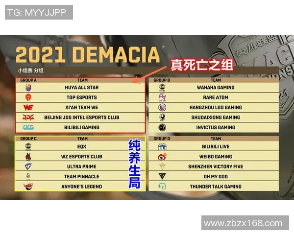 青年赛积分榜更新BLG以73分稳居第一名展现强劲实力