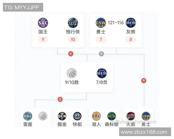 勇士与灰熊季后赛对决数据分析及精彩回顾